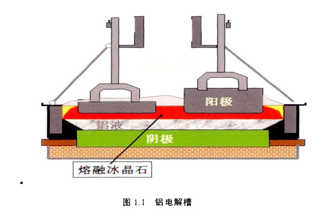 Baked anode price stay stable,  the market remains bullish