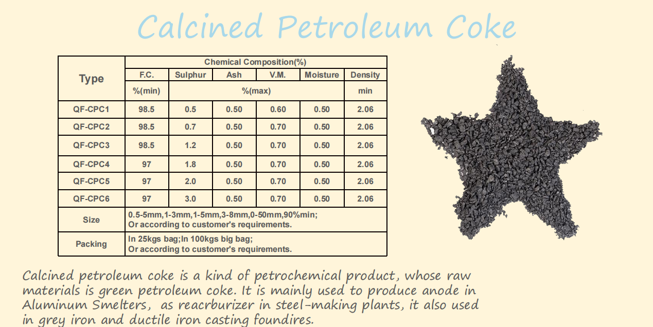 Daily Comments of Calcined Petroleum Coke August16th. 2022